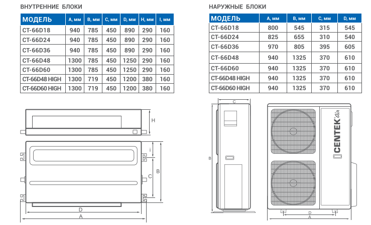 P60 pro размеры. Сплит-система CENTEK CT-66d36. Кондиционер канальный CT-66d48. Канальная сплит система 6060.